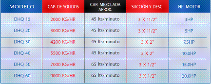 Triblenders en México